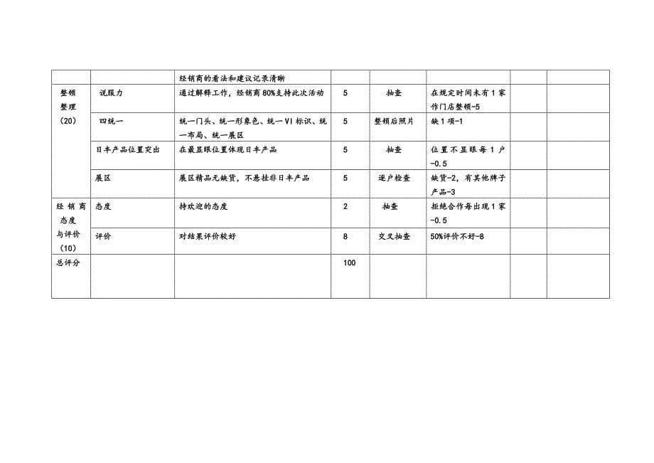 衡阳天圆日丰分销商门店规范化建设方案_第5页