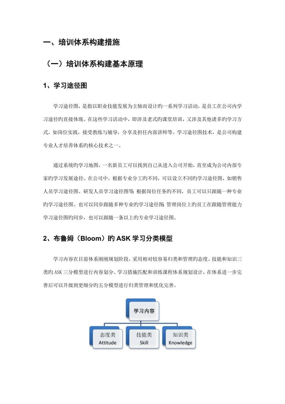 销售顾问学习标准手册_第5页