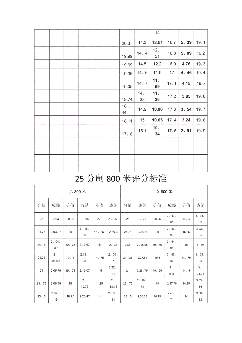 体育四项测试标准_第3页