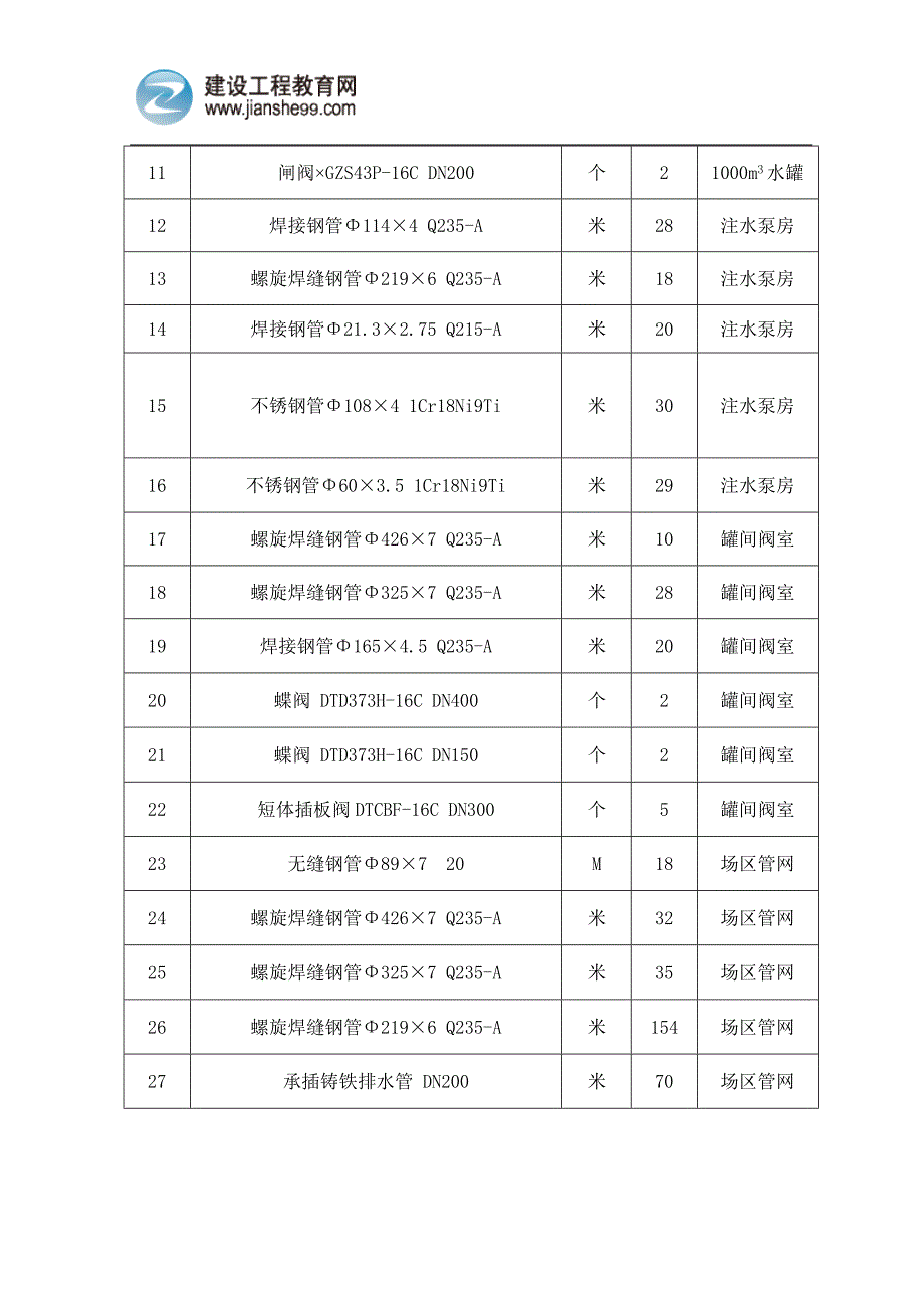 油田某注水站改造工程施工组织设计_第4页