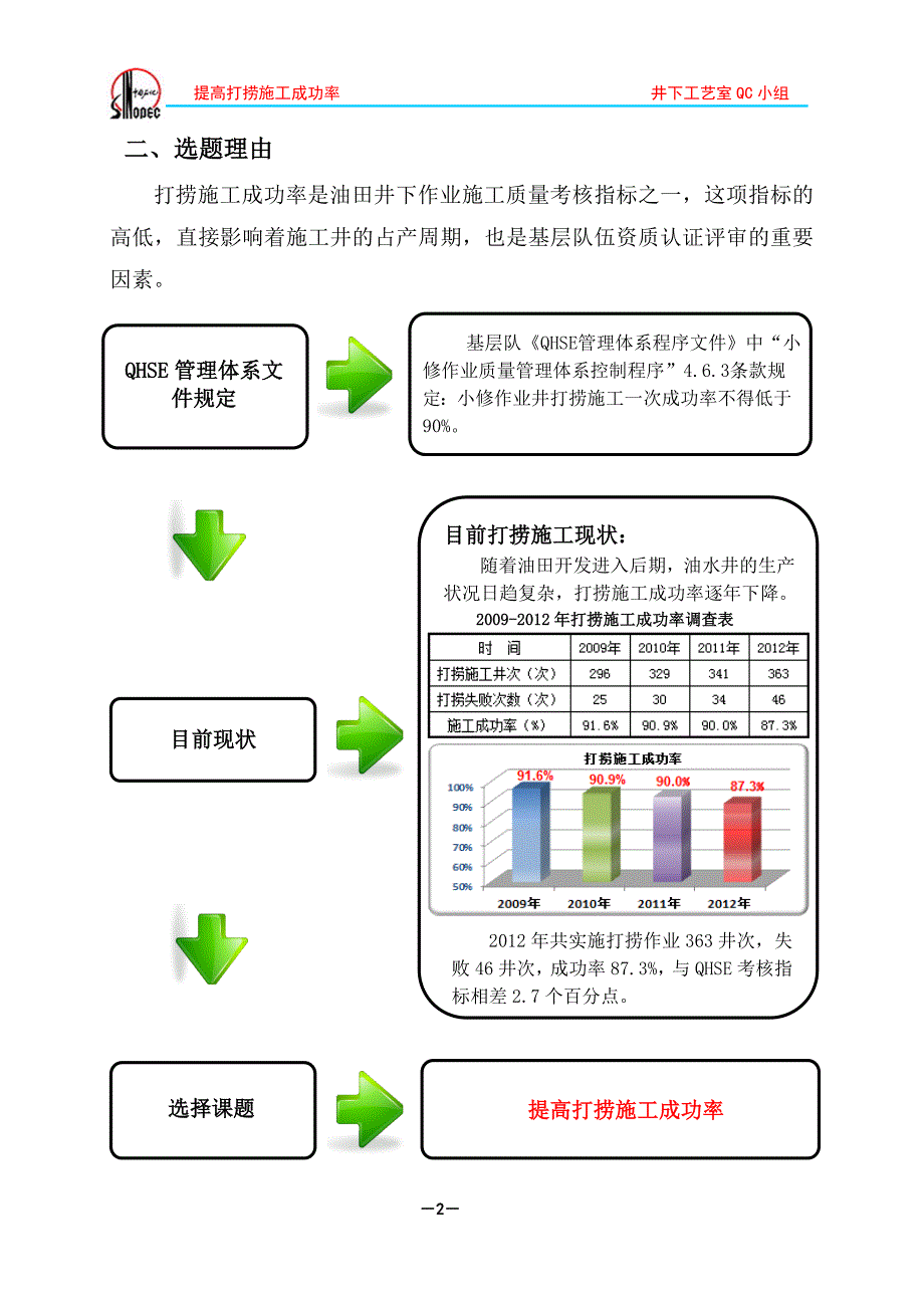 QC成果报告-河南油田分公司QC成果材料-02提高打捞施工成功率_第4页