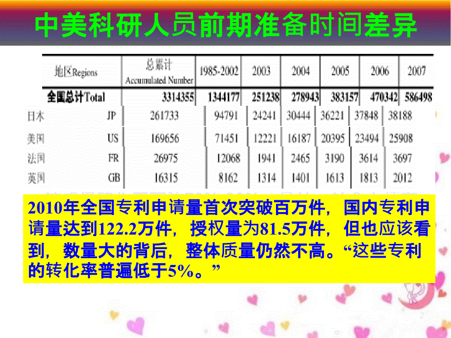 科研或写作的前期工作培训PPT38页_第2页