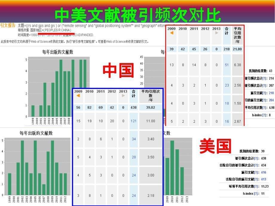 科研或写作的前期工作培训PPT38页_第5页