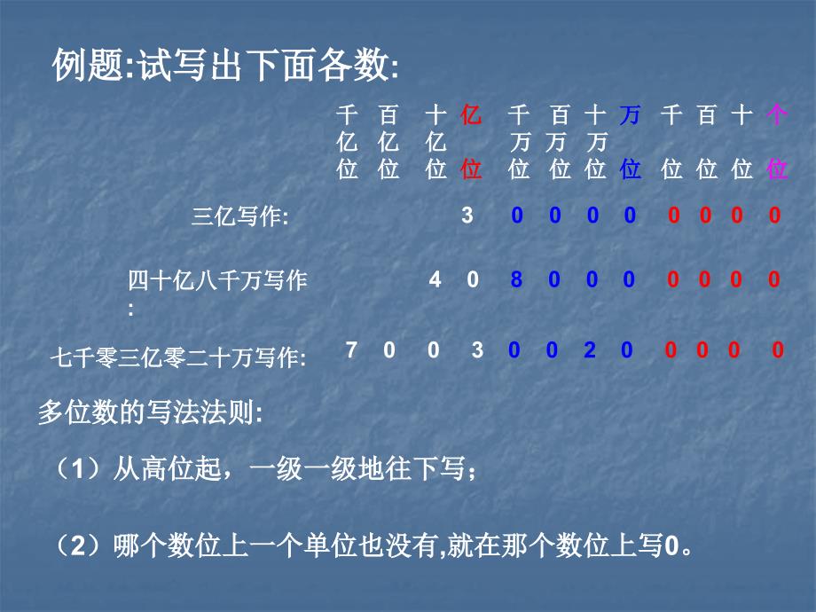 多位数的改写与写法.ppt_第3页