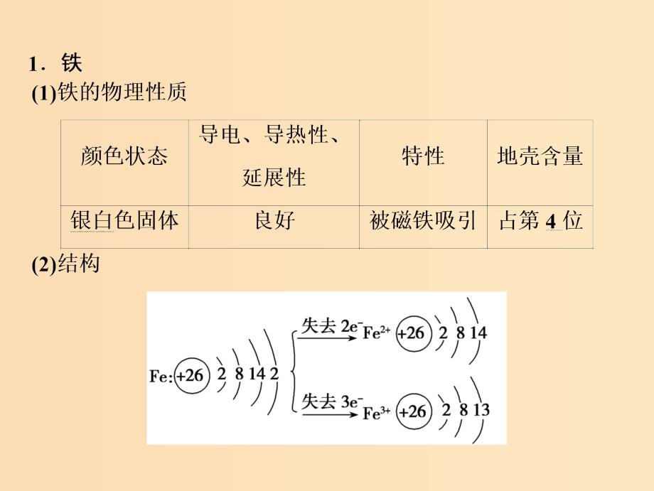 2019版高考化学一轮复习第3章常见金属及其化合物第10讲铁及其化合物课件鲁科版.ppt_第4页