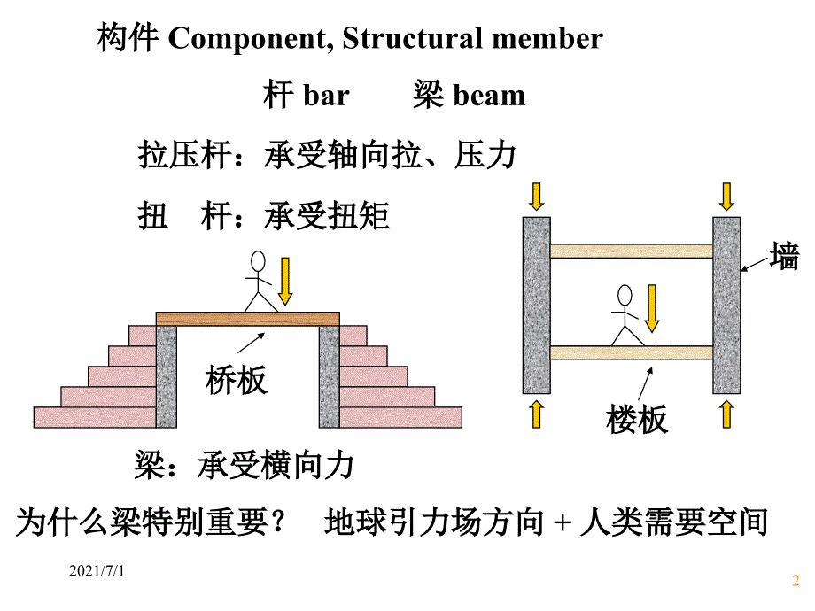 材料力学,弯矩剪力图_第2页