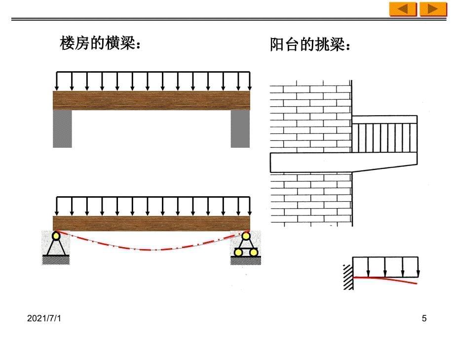 材料力学,弯矩剪力图_第5页