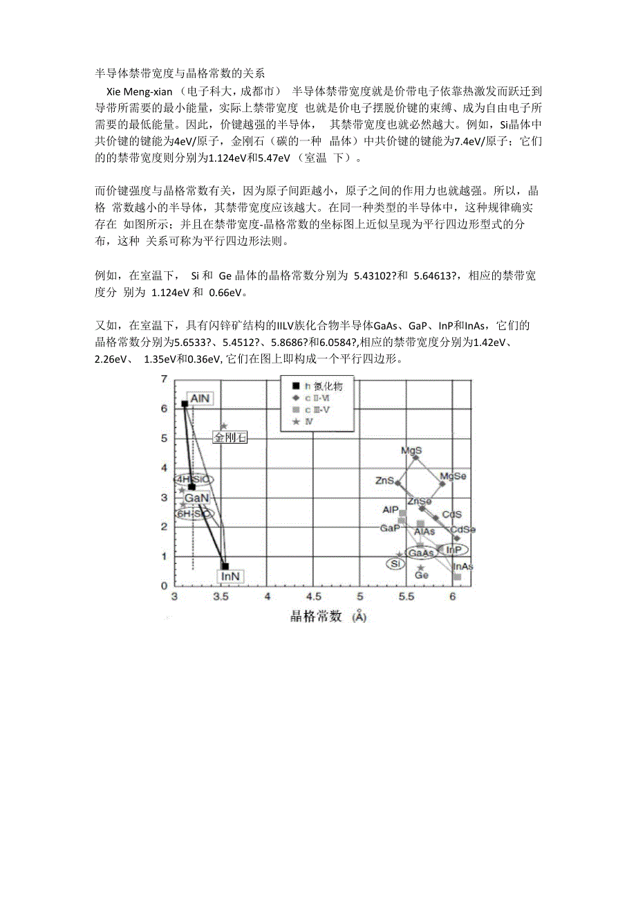 禁带宽度与晶格常数_第1页