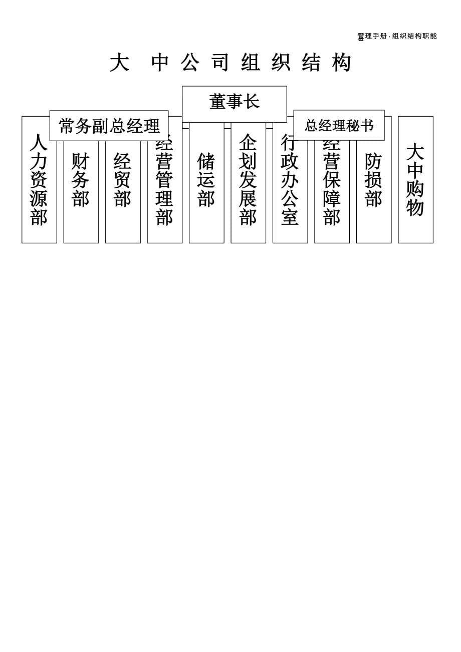 北京大中电器管理手册_第5页