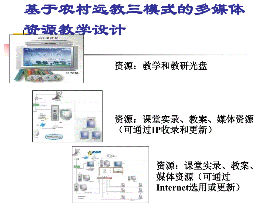 基于农村远教三种配置模式教学策略-基于农村远教三种配置模_第2页