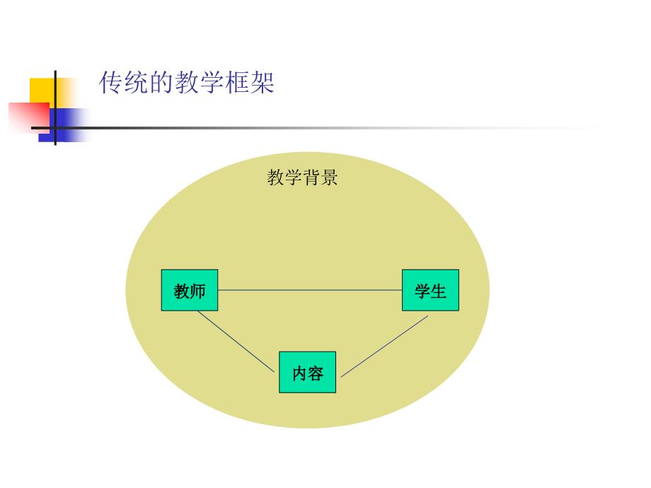 基于农村远教三种配置模式教学策略-基于农村远教三种配置模_第3页