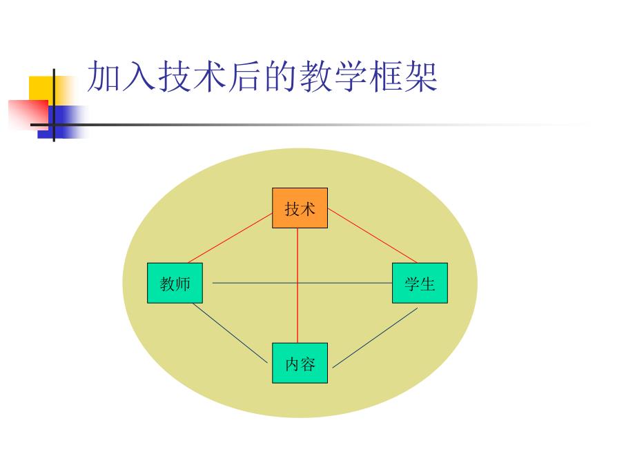 基于农村远教三种配置模式教学策略-基于农村远教三种配置模_第4页