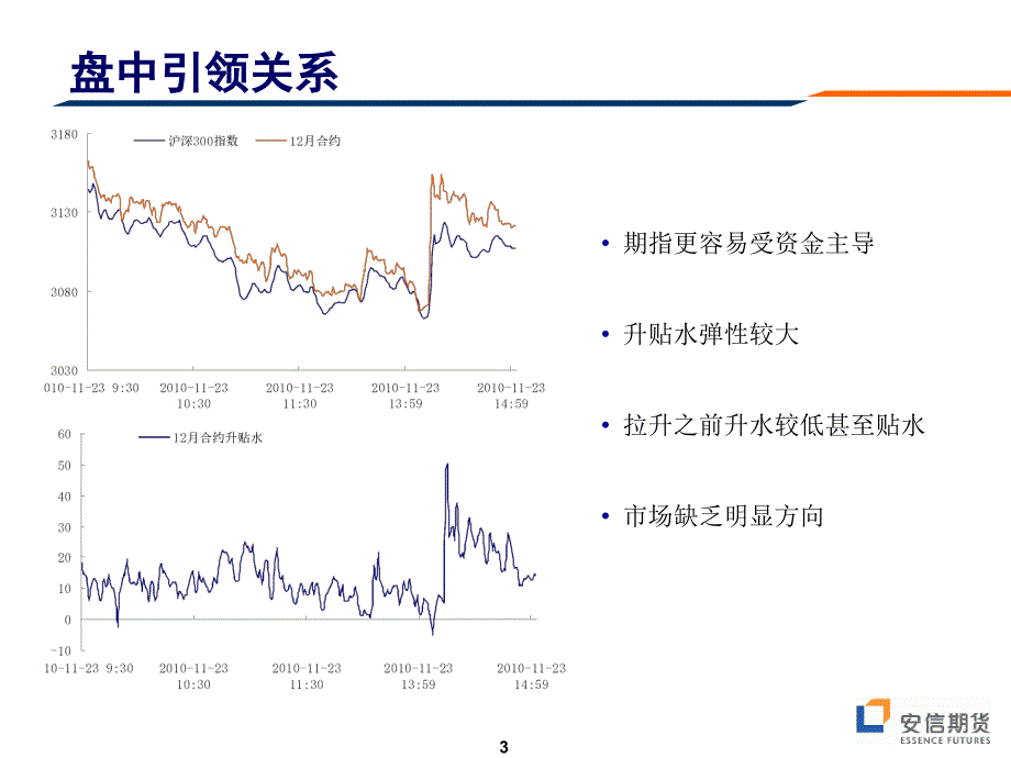 升贴水持仓与期指运行趋势的关系分析_第4页