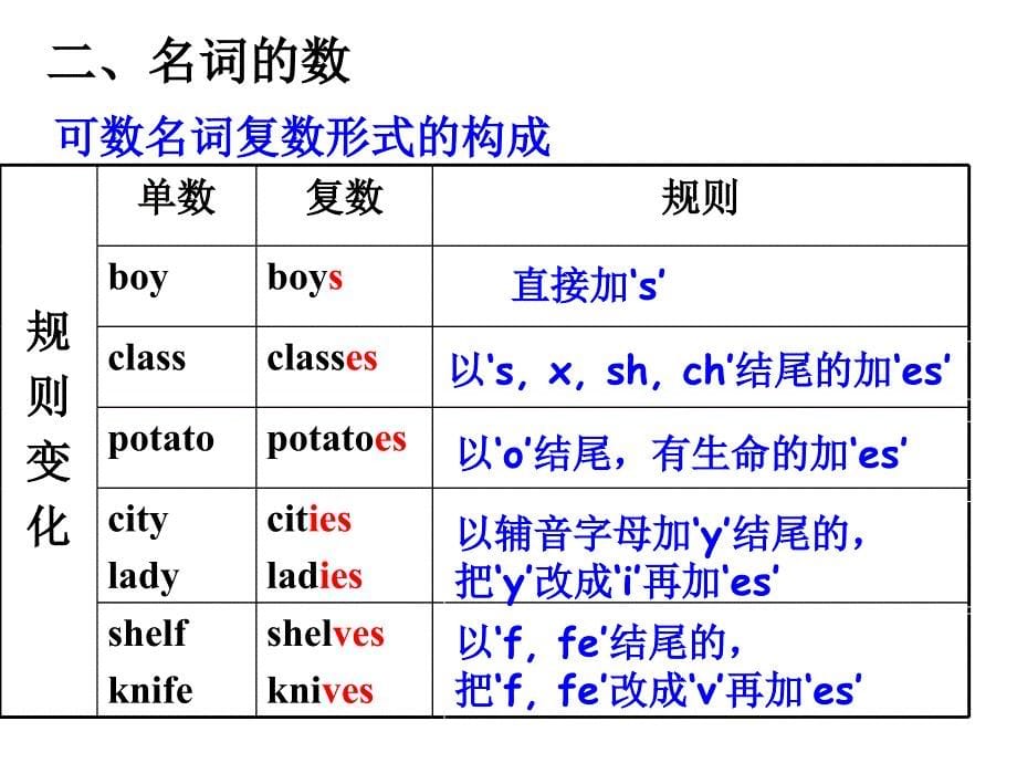 名词Nounppt课件_第5页