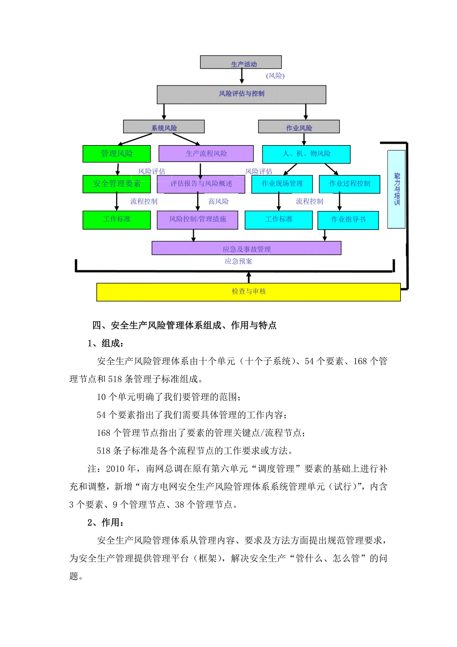 南方电网广东电网公司安全生产风险管理体系材料.doc_第3页