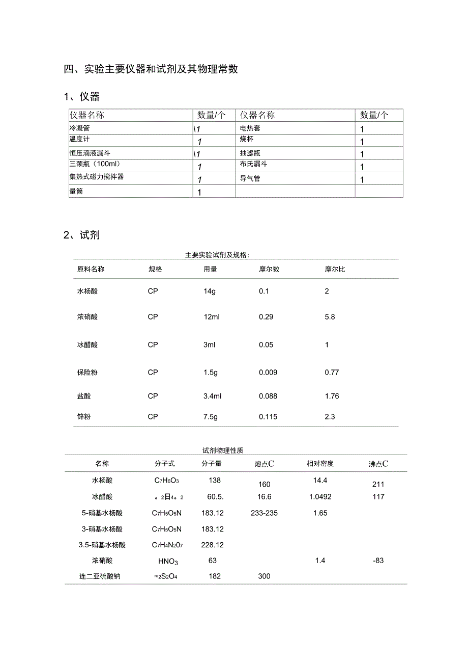 美沙拉嗪的合成汇总_第2页