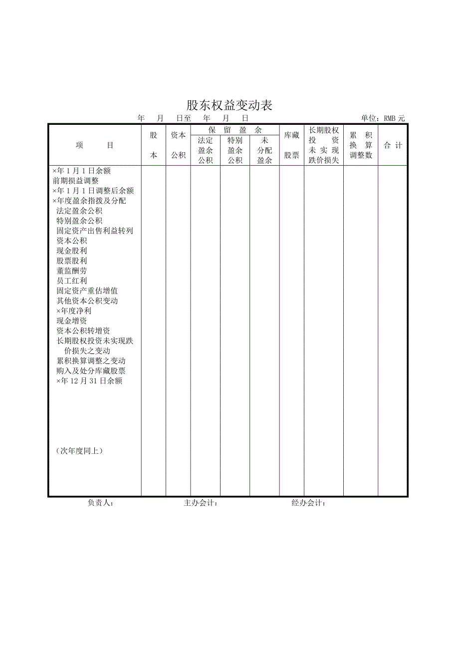 【管理精品】股东权益变动_第1页