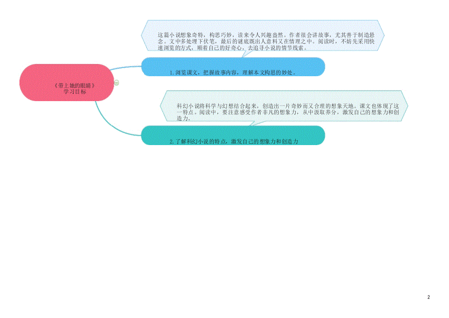 24《带上她的眼睛》思维导图九图导览_第2页