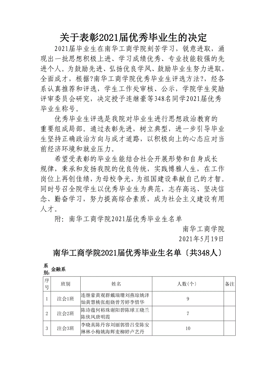 南华工商学院关于表彰届优秀毕业生的决定_第1页