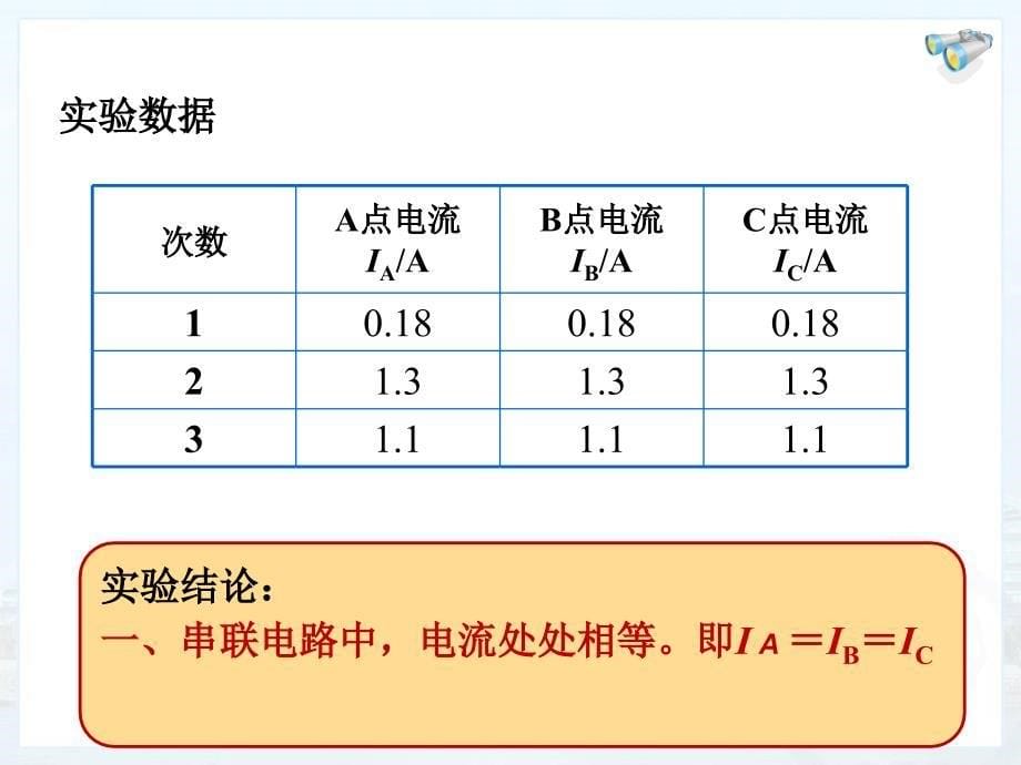 5、串、并联电路中电流的规律_第5页