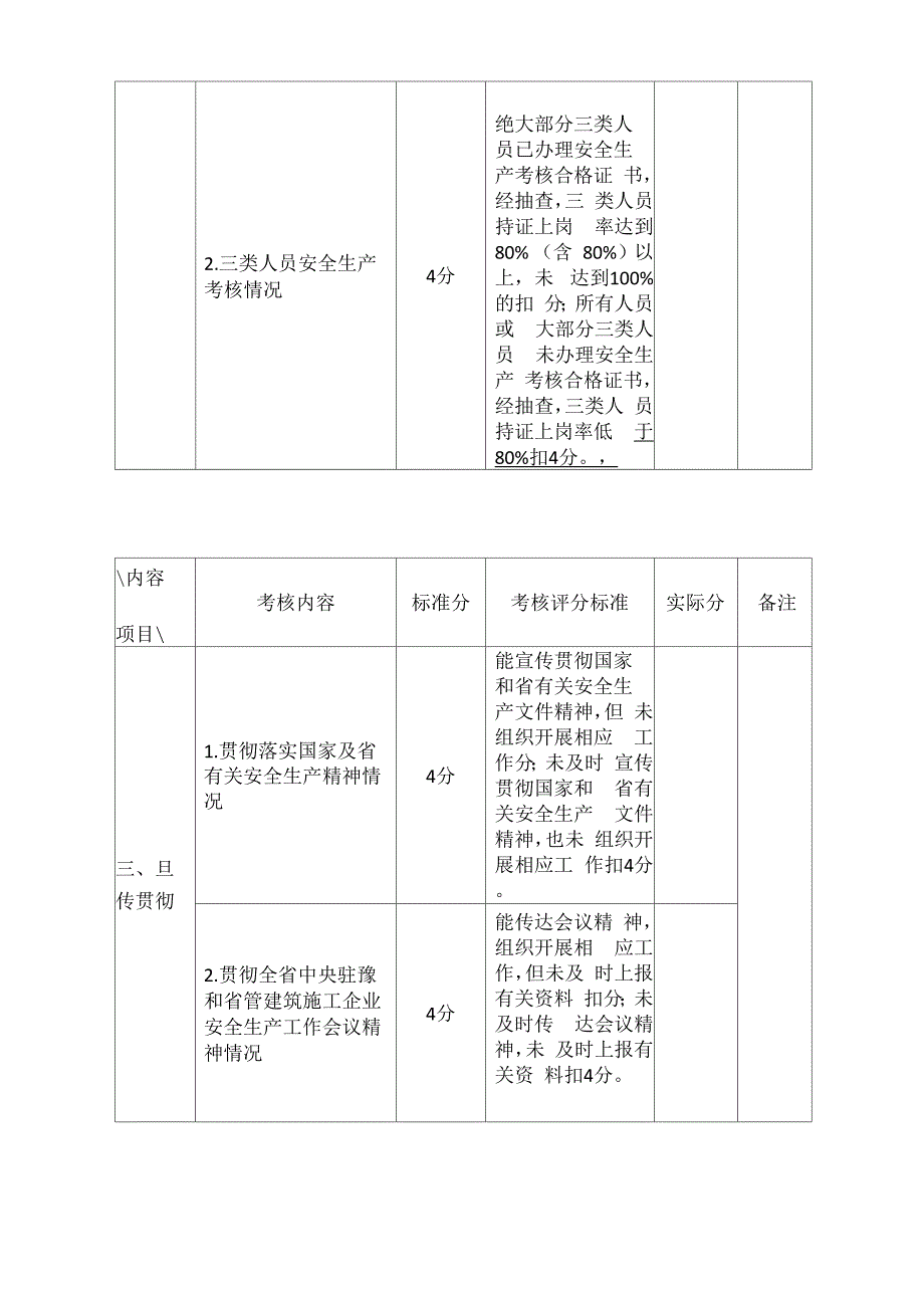 建筑施工企业安全生产责任目标考评细则_第3页