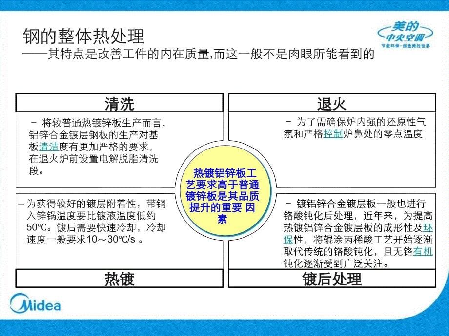 热镀铝锌板材介绍PPT课件_第5页