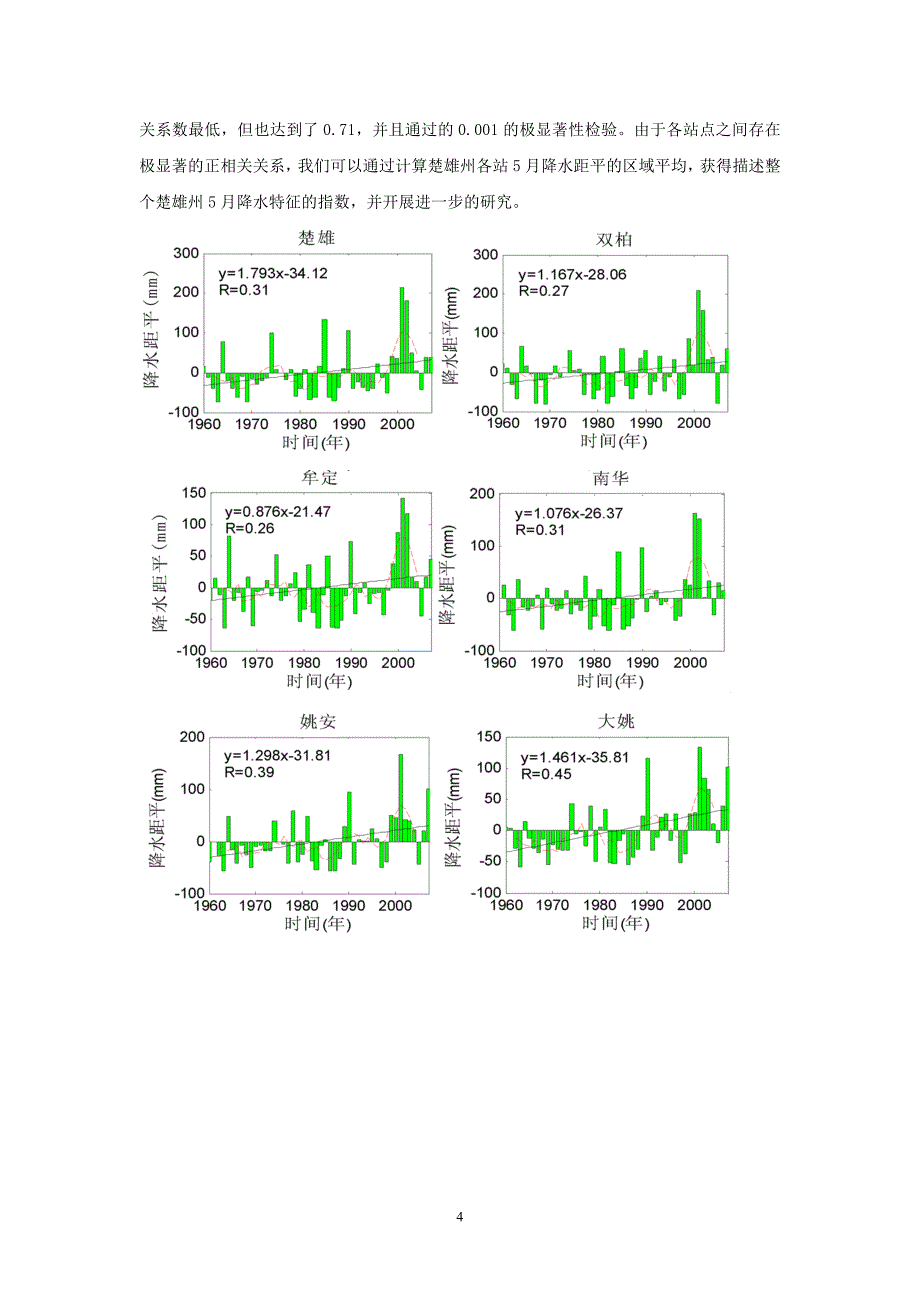 楚雄州5月降水时空分布及其与热带太平洋海温的关系.doc_第4页