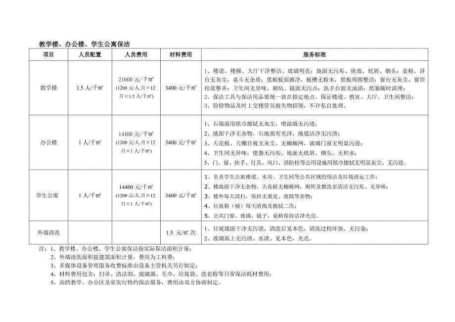 北京高校物业管理系统服务及收费指导实用标准化_第5页