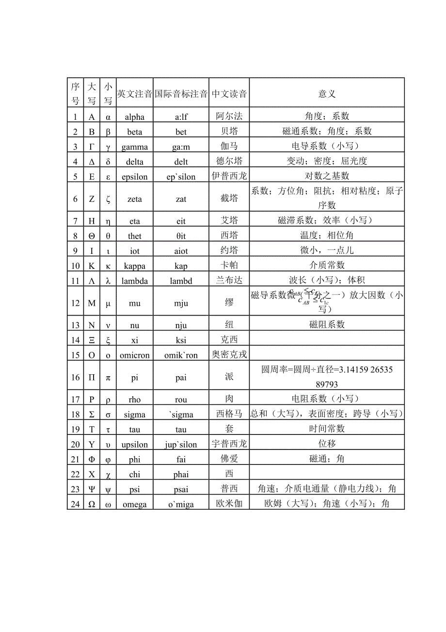 热力发电厂符号对应表_第5页