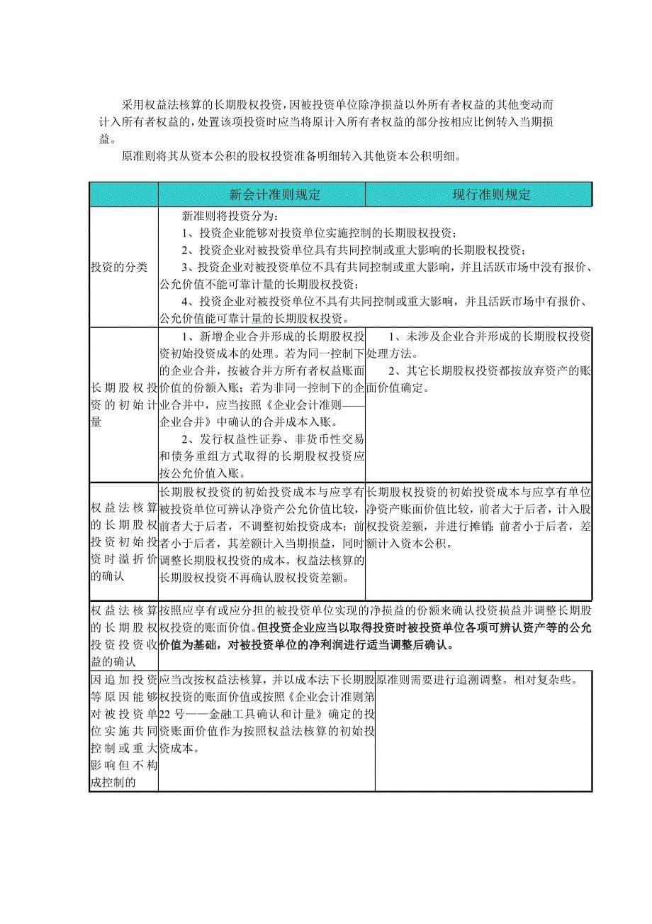 新会计准则专题讲座_第5页