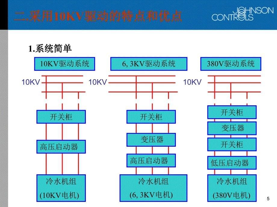 中央空调驱动电路_第5页