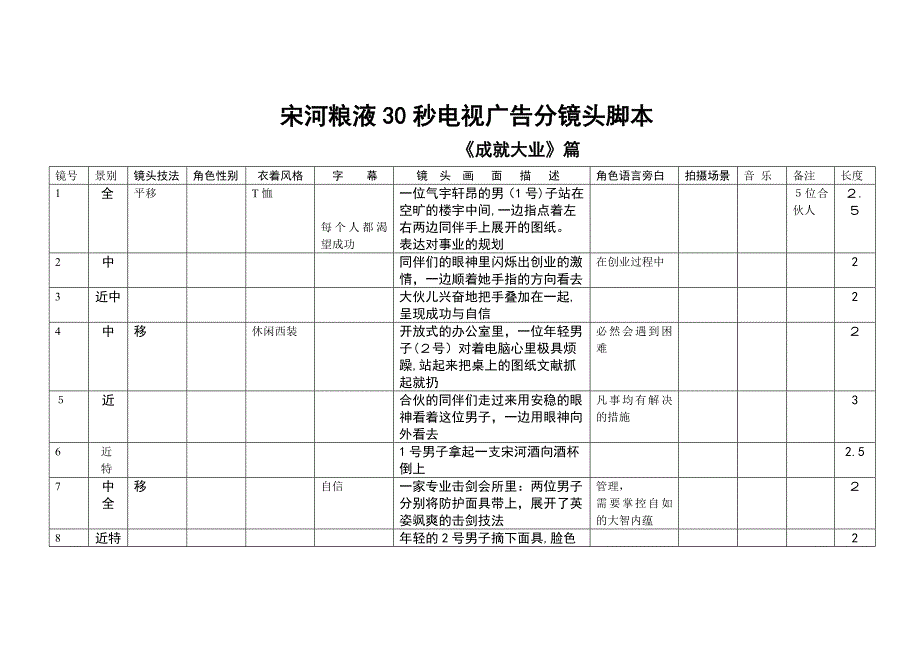 宋河粮液TVC广告创意脚本_第1页