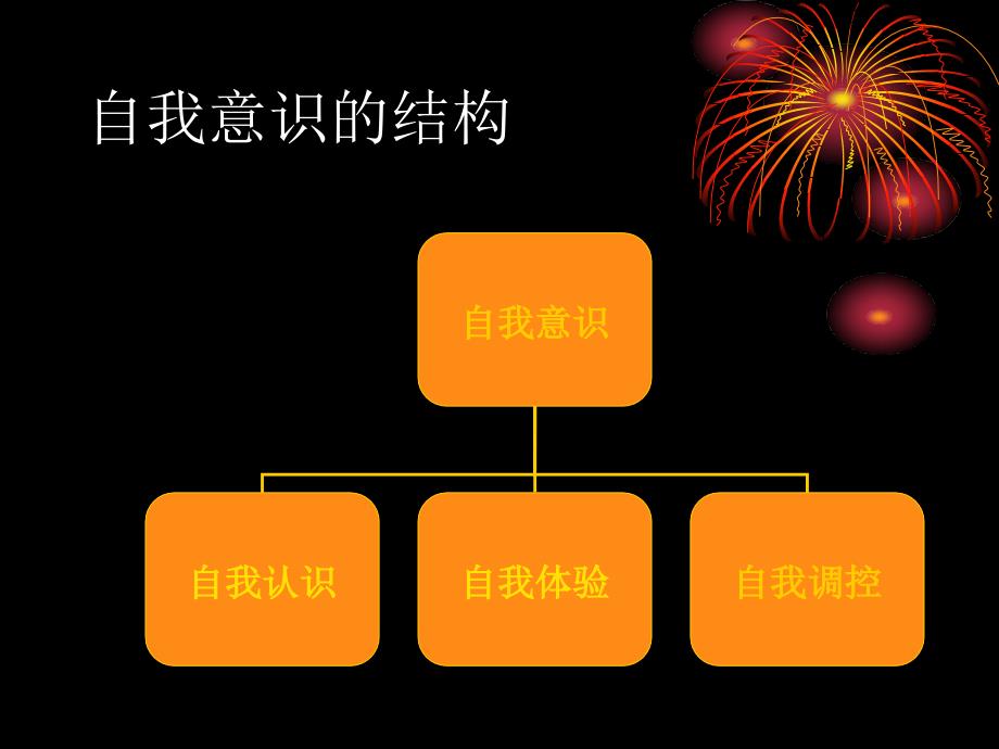 大学生自我意识的.ppt_第4页