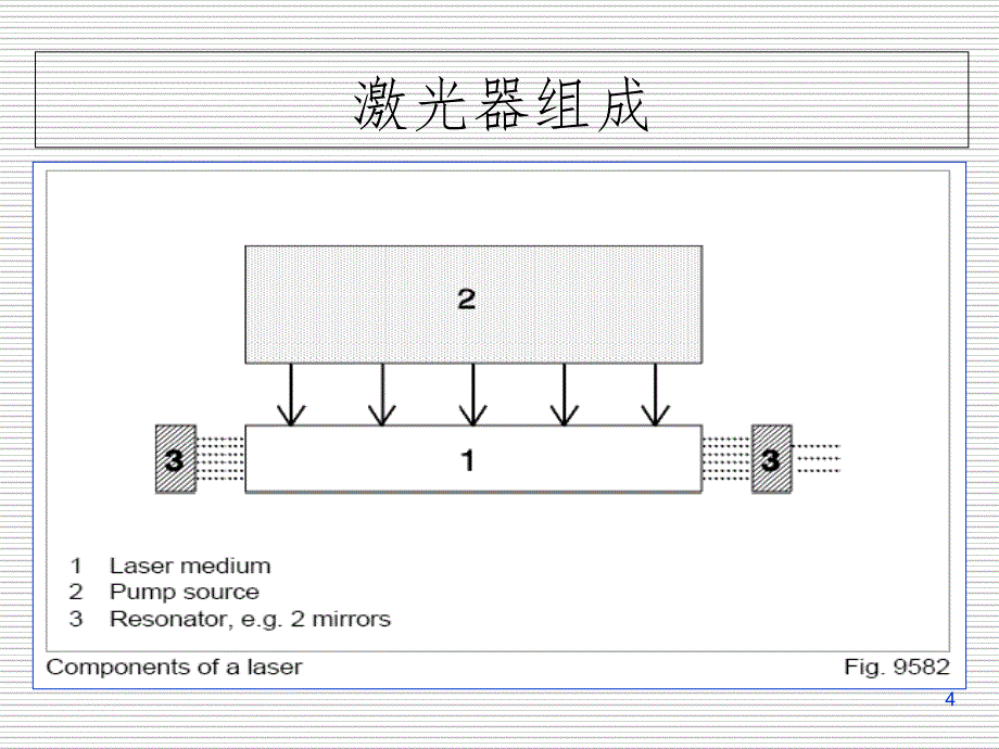 激光原理与设备PPT课件_第4页