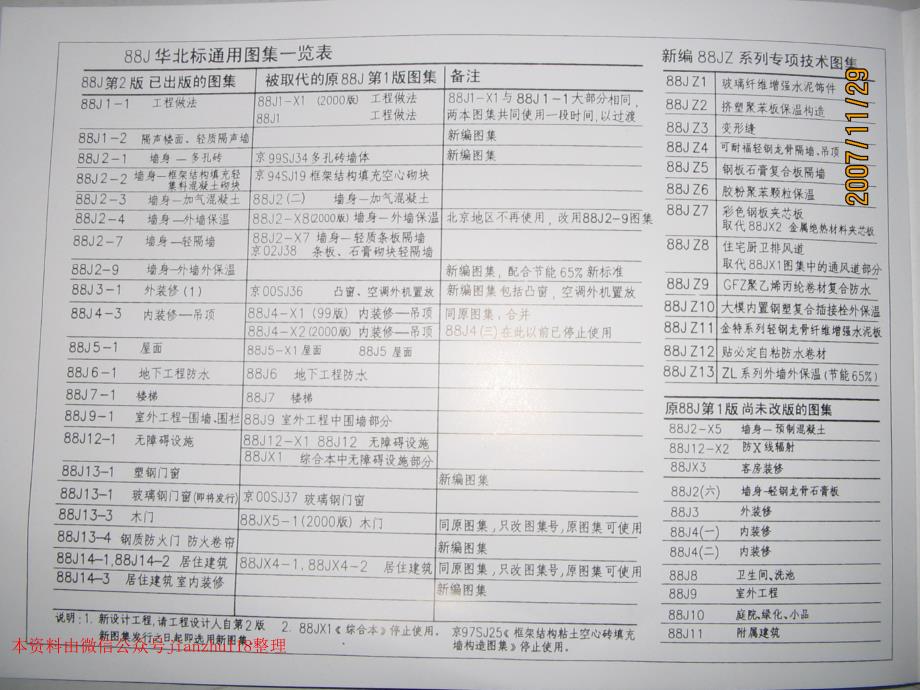 （国家建筑标准）88J13-4钢质防火门_第2页