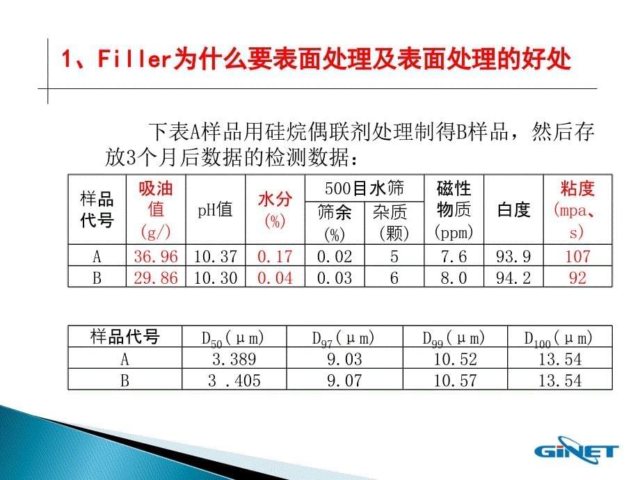 CCL中Filler的应用交流_第5页