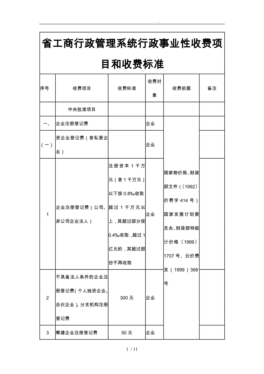 云南省工商行政管理系统行政事业性收费项目和收费标准_第1页
