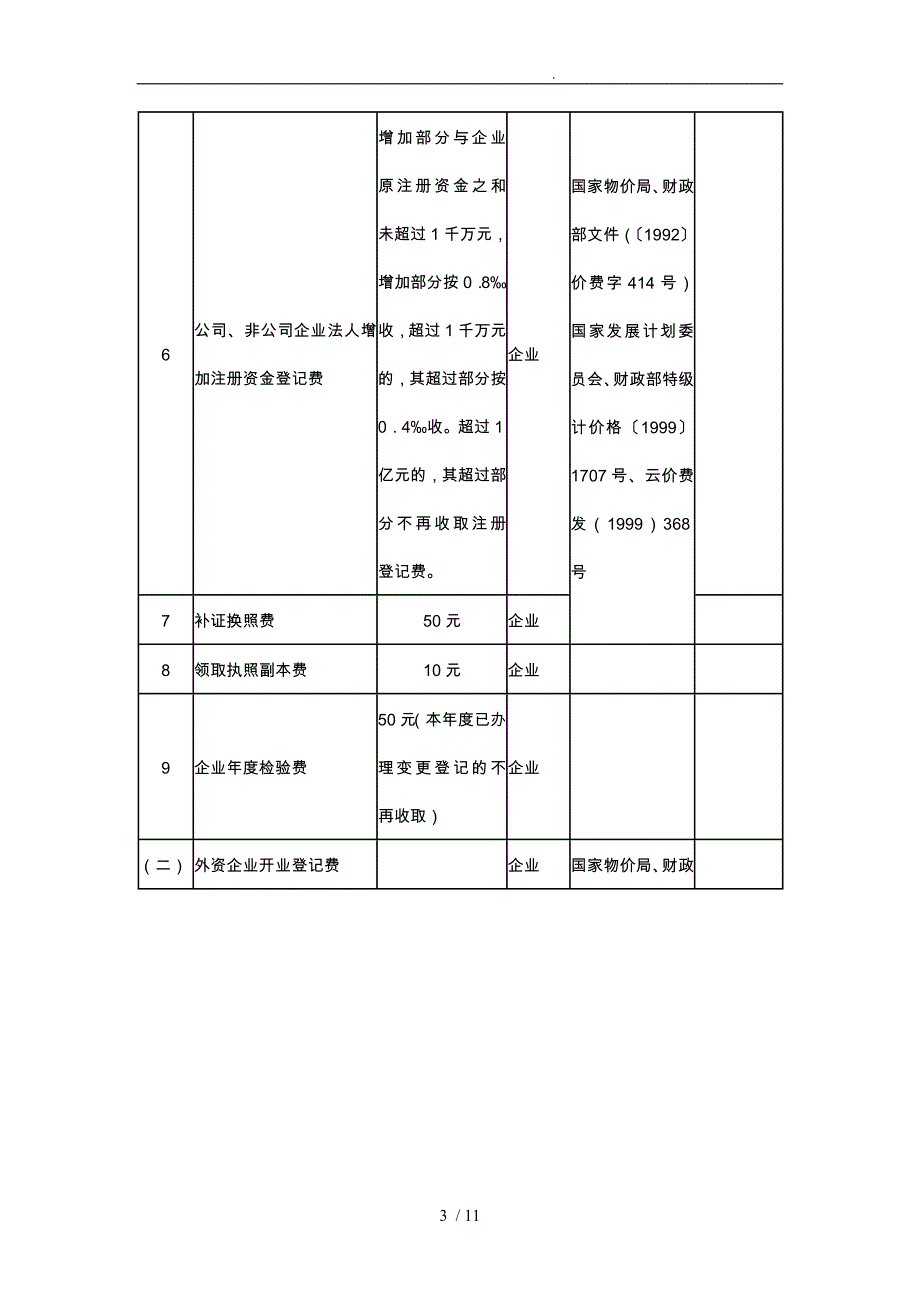 云南省工商行政管理系统行政事业性收费项目和收费标准_第3页