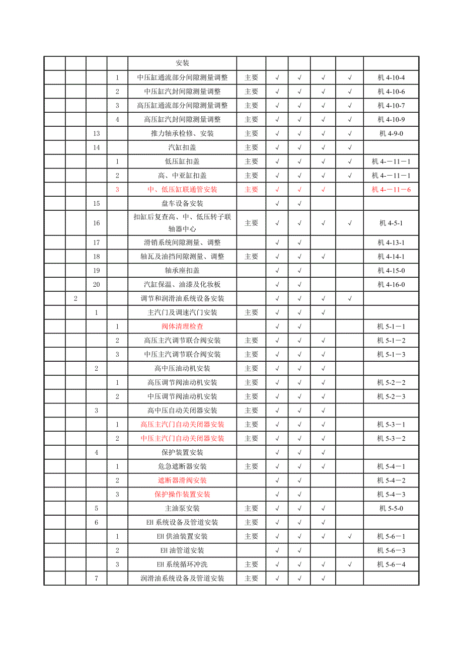 汽机专业施工项目划分表.doc_第2页