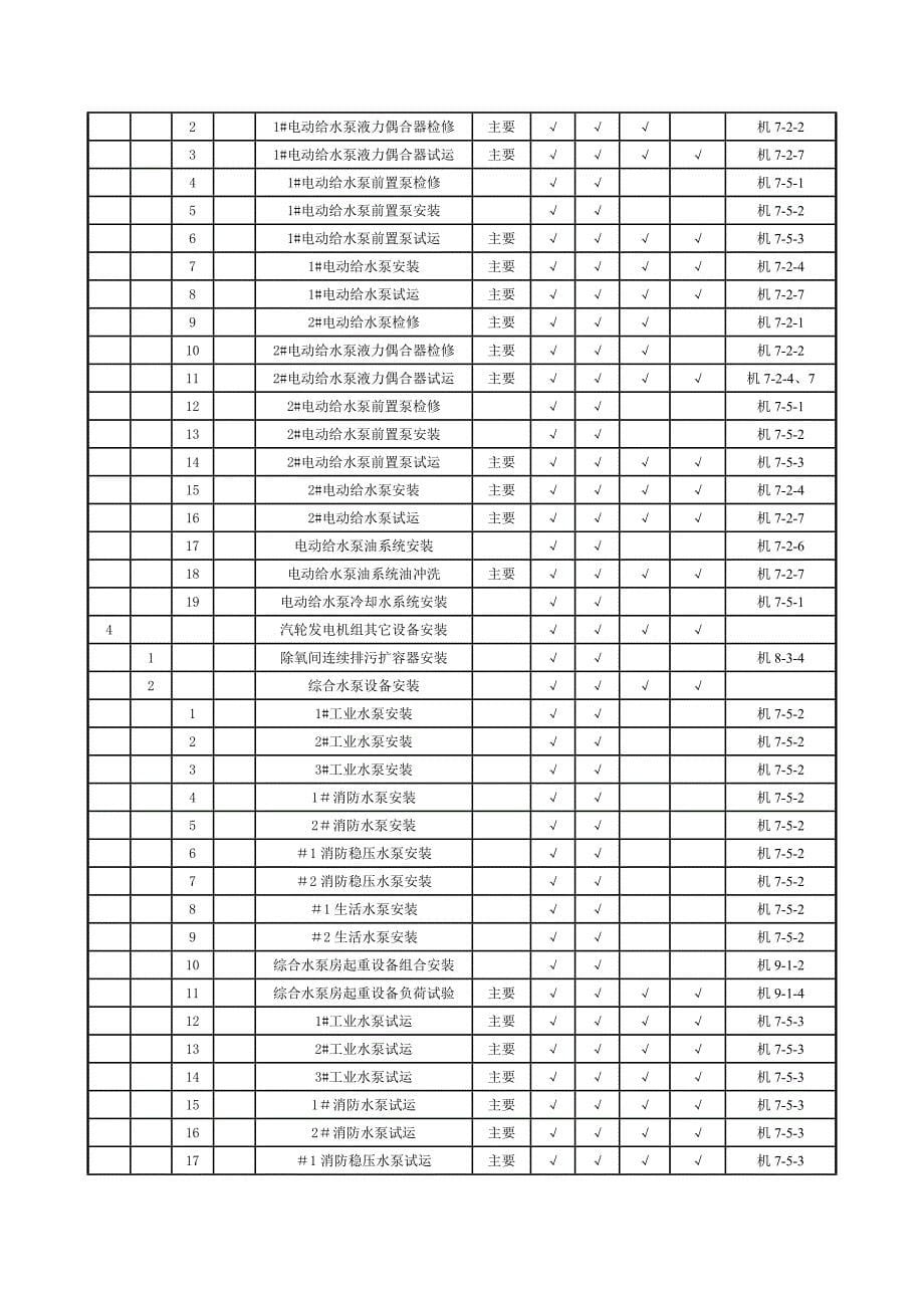 汽机专业施工项目划分表.doc_第5页