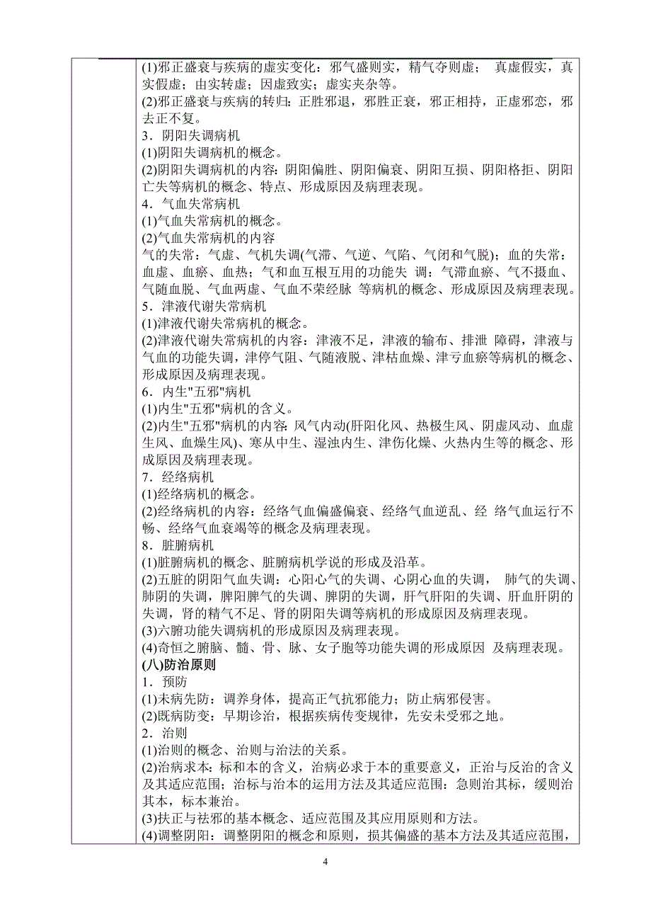 湖南中医药大学硕士研究生入学考试大纲_第4页