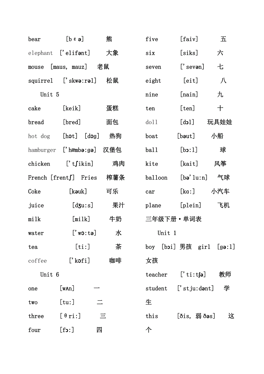 人教版小学3-6年级英语词汇表(含音标)修改_第2页