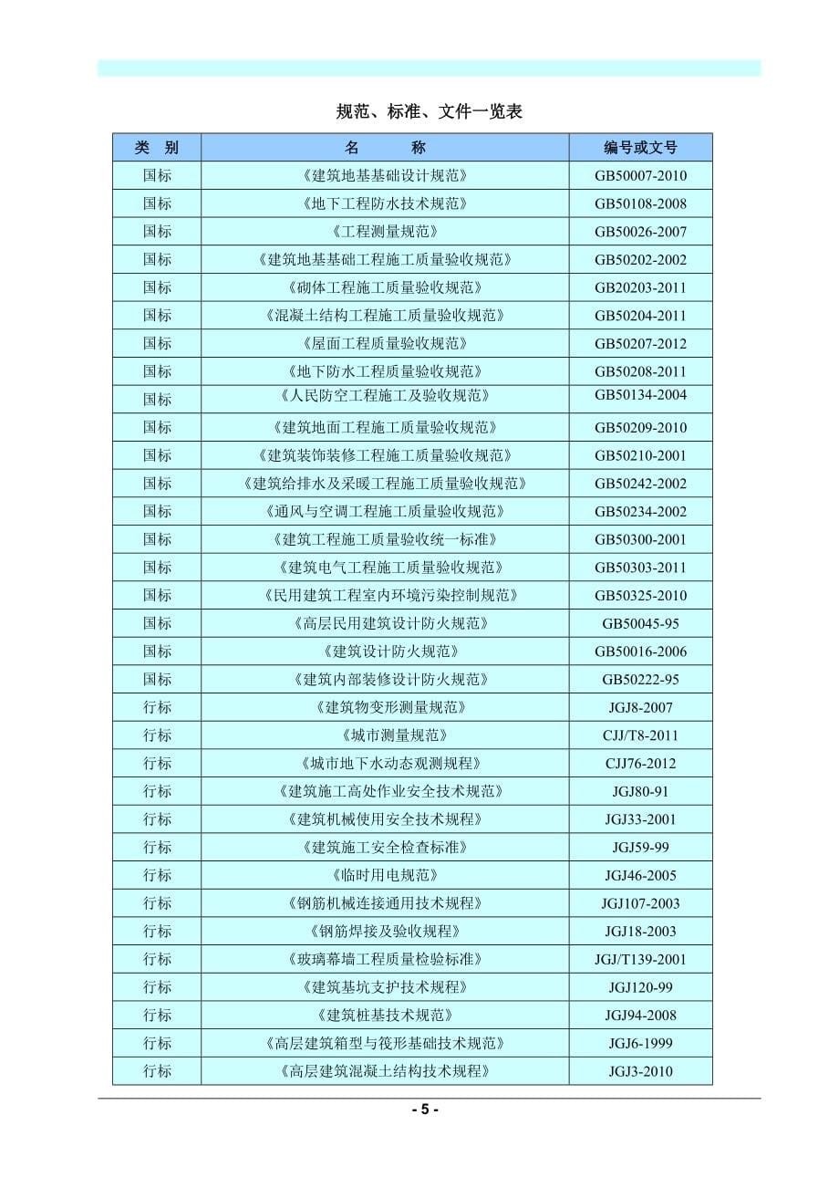 沈阳东北电子商城施工组织设计学士学位论文.doc_第5页