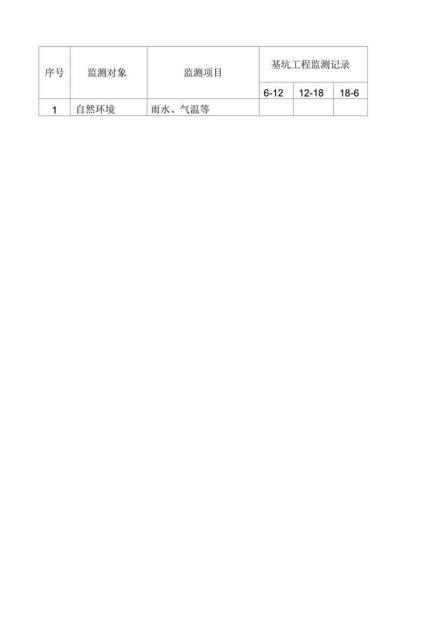 基坑监测监理实施细则_第5页