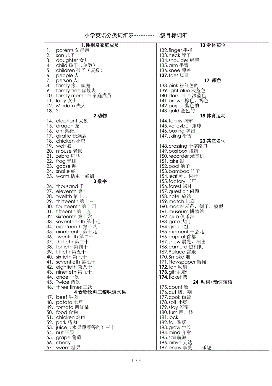 小学英语词汇分类表-二级目标词汇_第1页