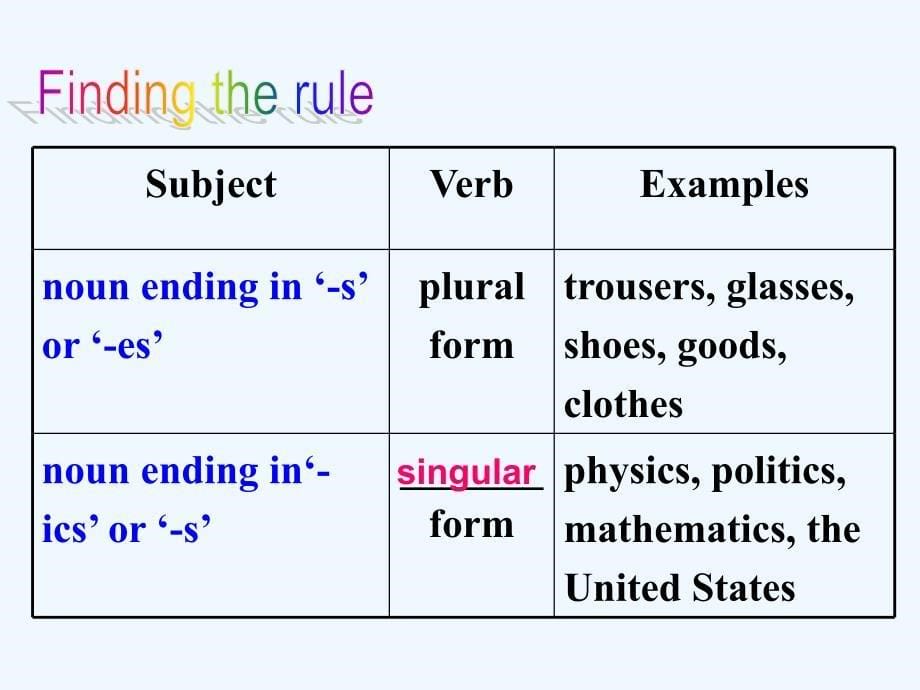 高一英语Unit3Grammar课件重庆大学版必修3_第5页