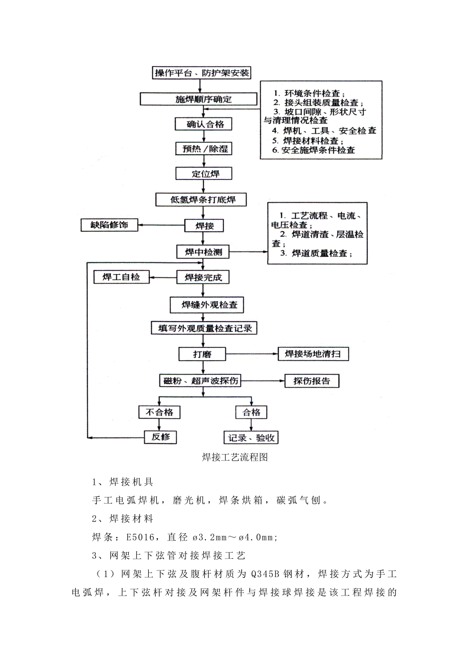 焊接球节点网架焊接专项方案_第3页