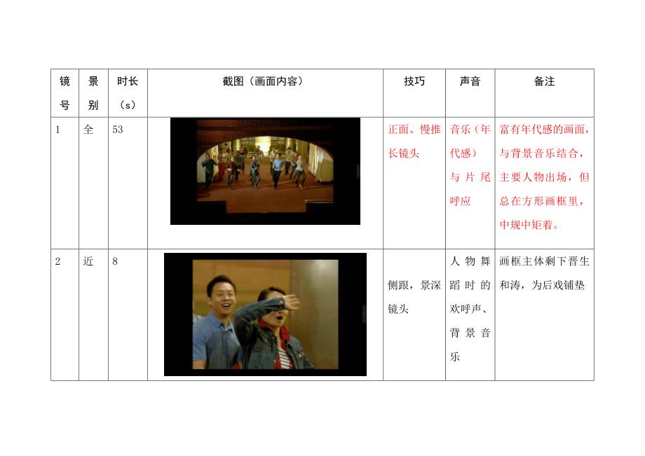 甘肃华艺学员《山河故人》拉片_第1页