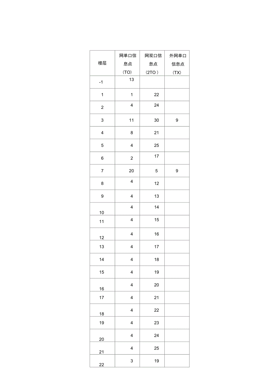 网络布线和机房设计方案_第2页