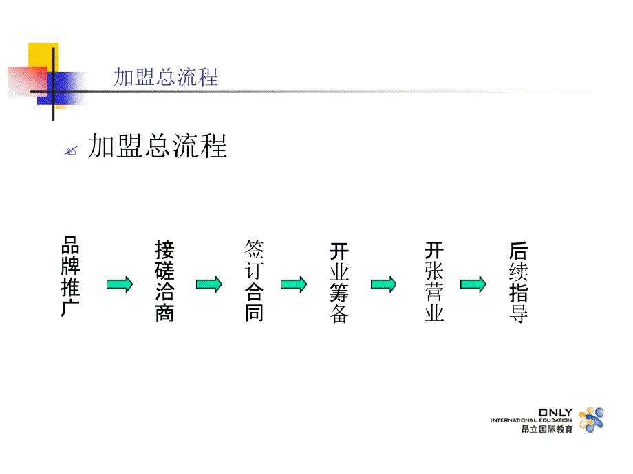 加盟支持流程范例_第4页